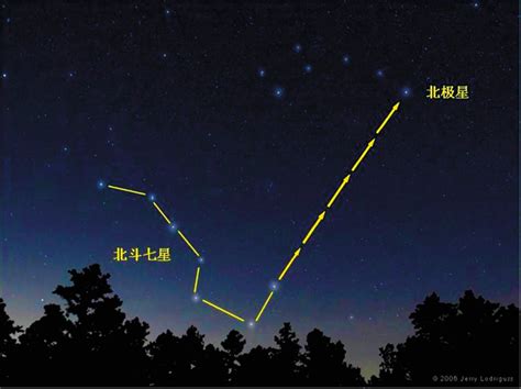 北斗七星圖怎麼畫|北斗七星和北極星怎麼畫,怎樣利用北斗七星找到北極星畫圖